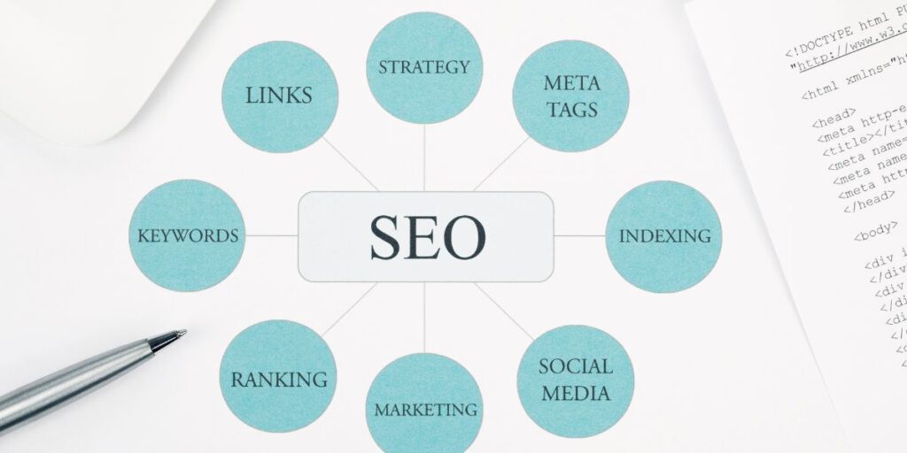 SEO consultant India — five areas of responsibility technical SEO, keywords content, links authority