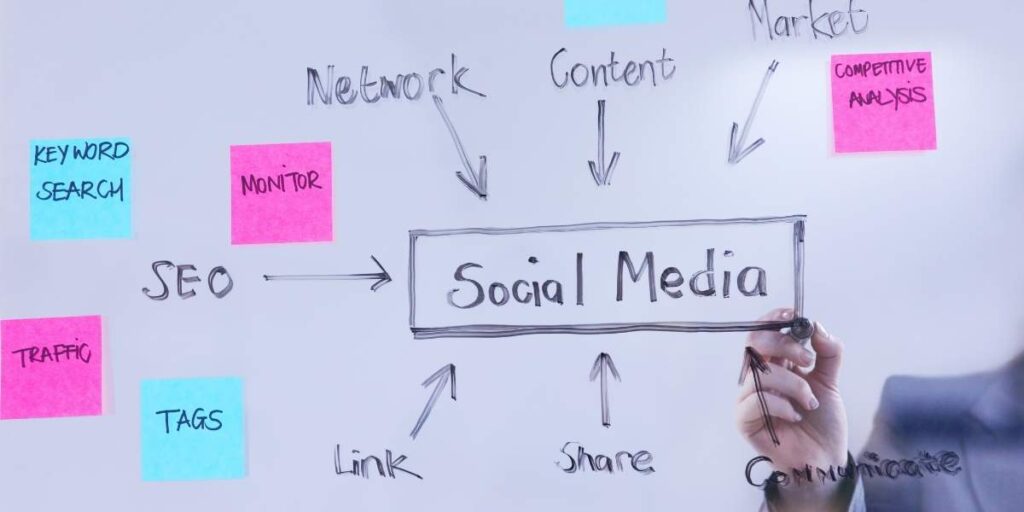 Digital marketing company Delhi SEO LinkedIn content web development service portfolio 2026