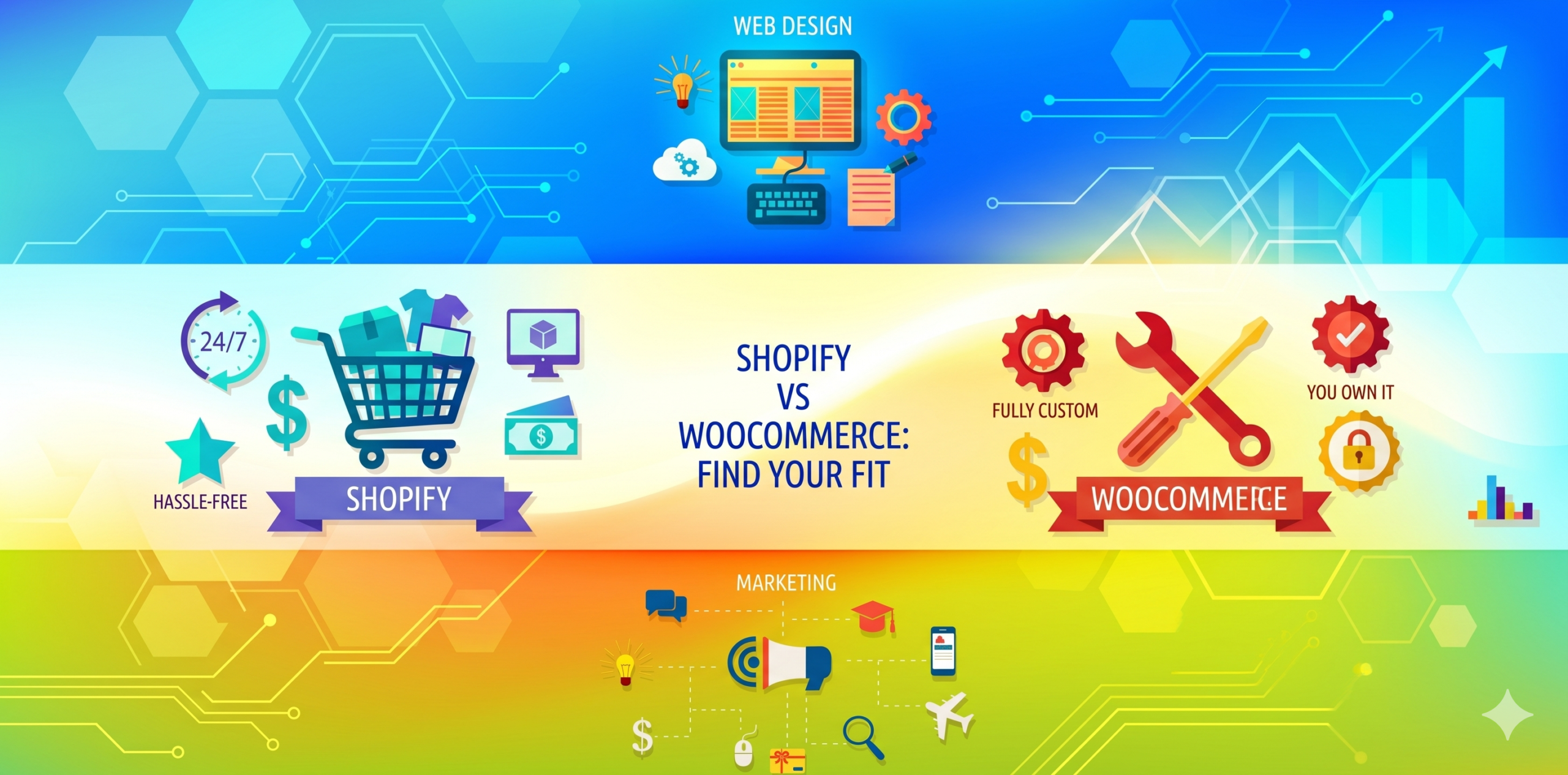Ecommerce website development cost India 2026 — Shopify WooCommerce custom comparison pricing guide