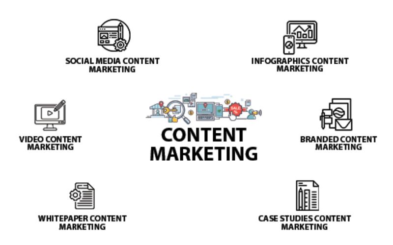 content strategy agency india for service page