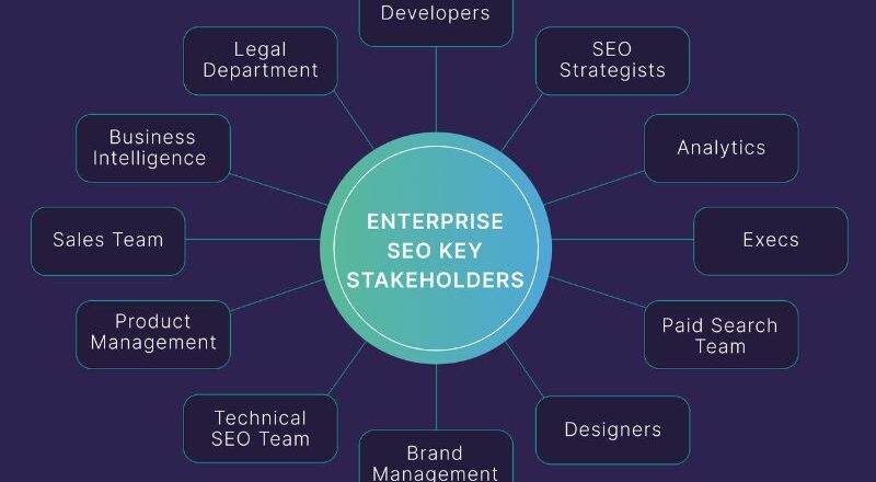 enterprise seo services india guide