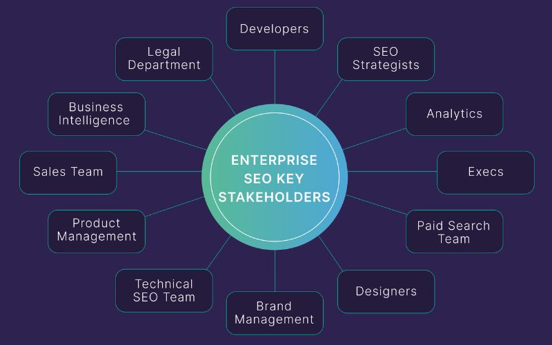 enterprise seo services india guide