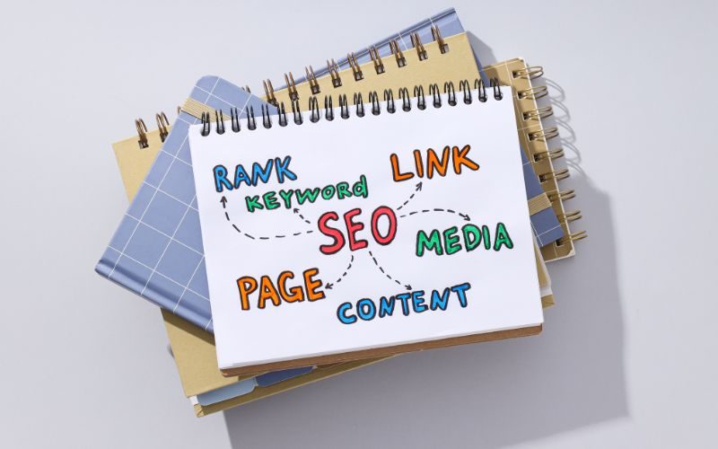 content marketing services india for service page